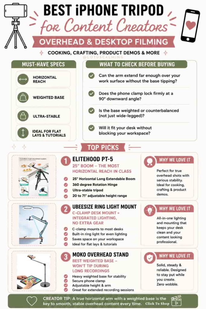 Best Tripod For Content Creation infographic